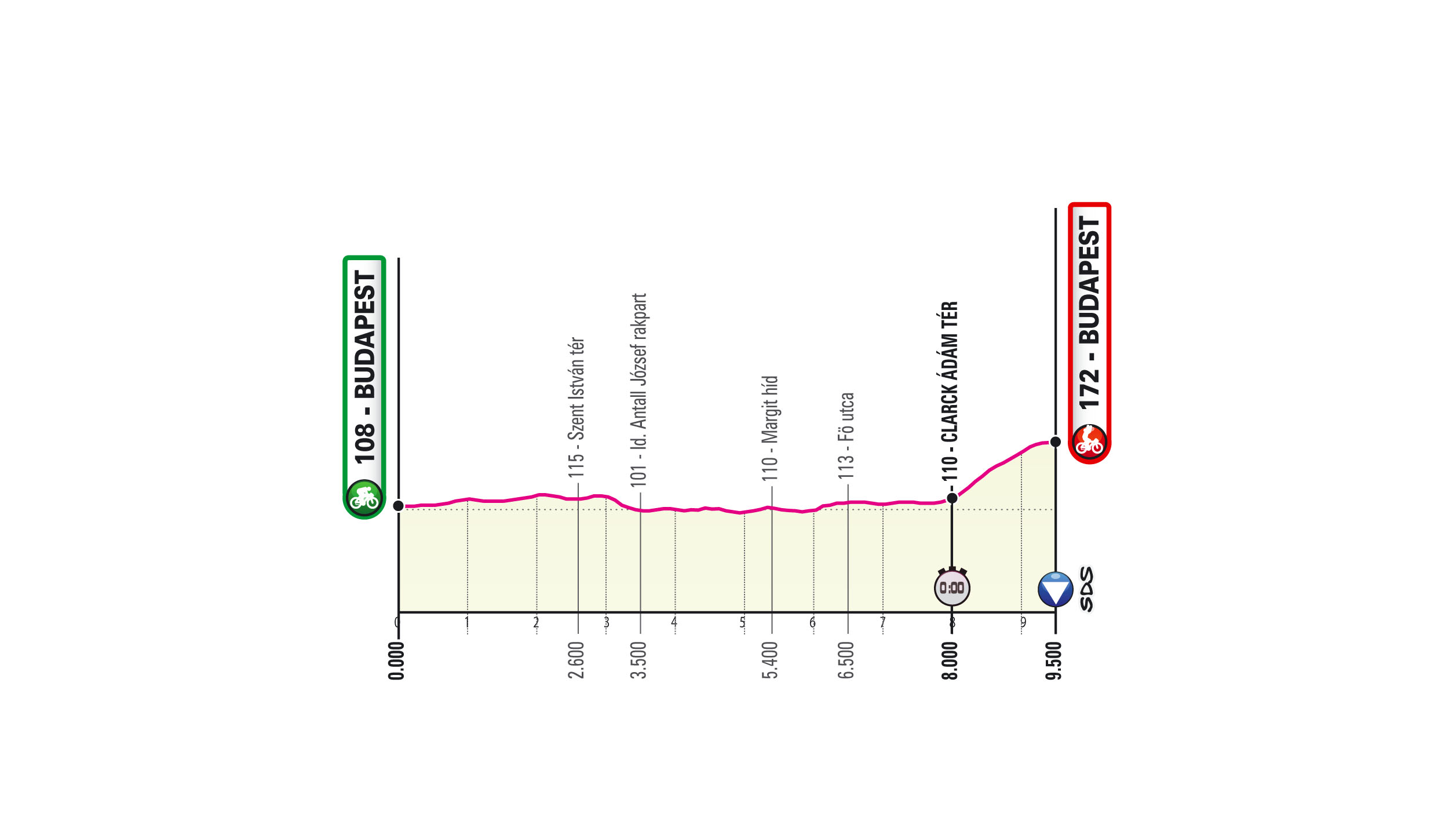 Tour d Italie 2020 le parcours des 3 premières étapes du Giro