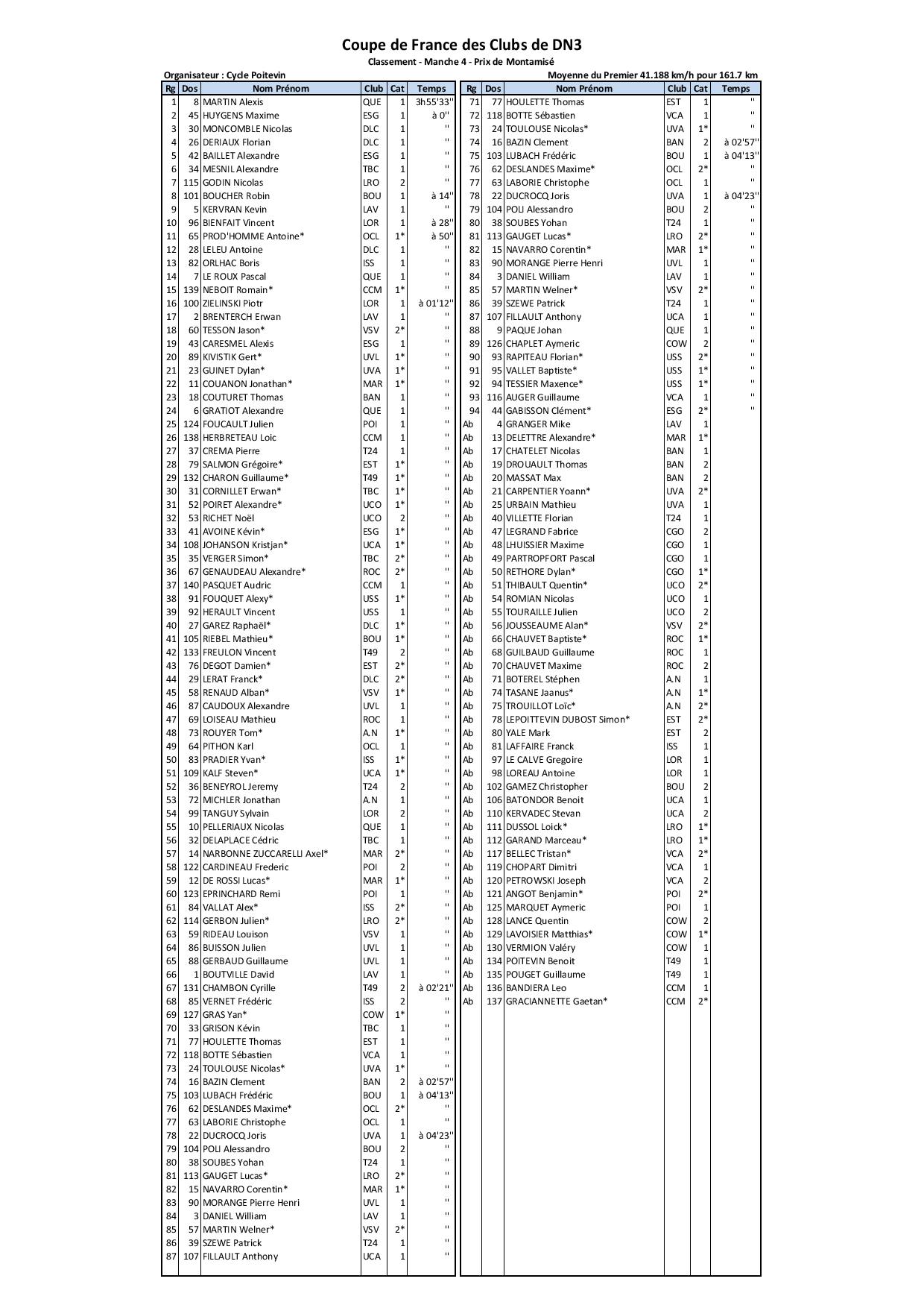 Classement du Grand Prix Montamisé 2017