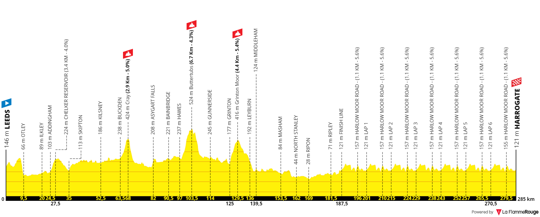 Championnat du monde velo 2019 on sale