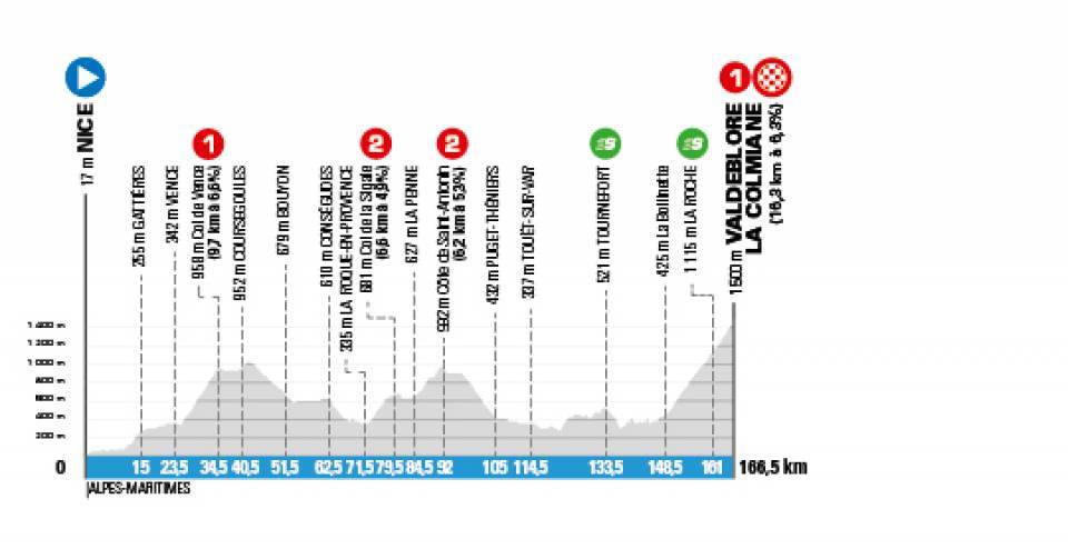 Paris nice velo 2020 parcours sale