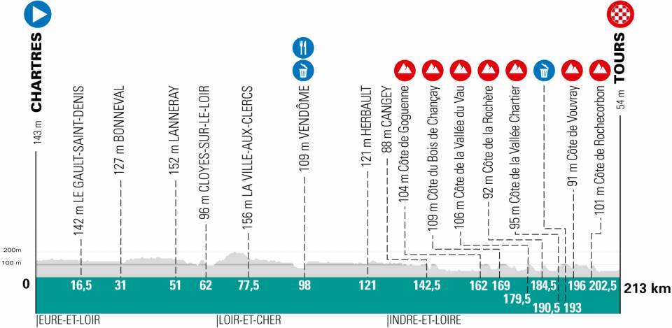 Trajet paris tours velo 2020 new arrivals