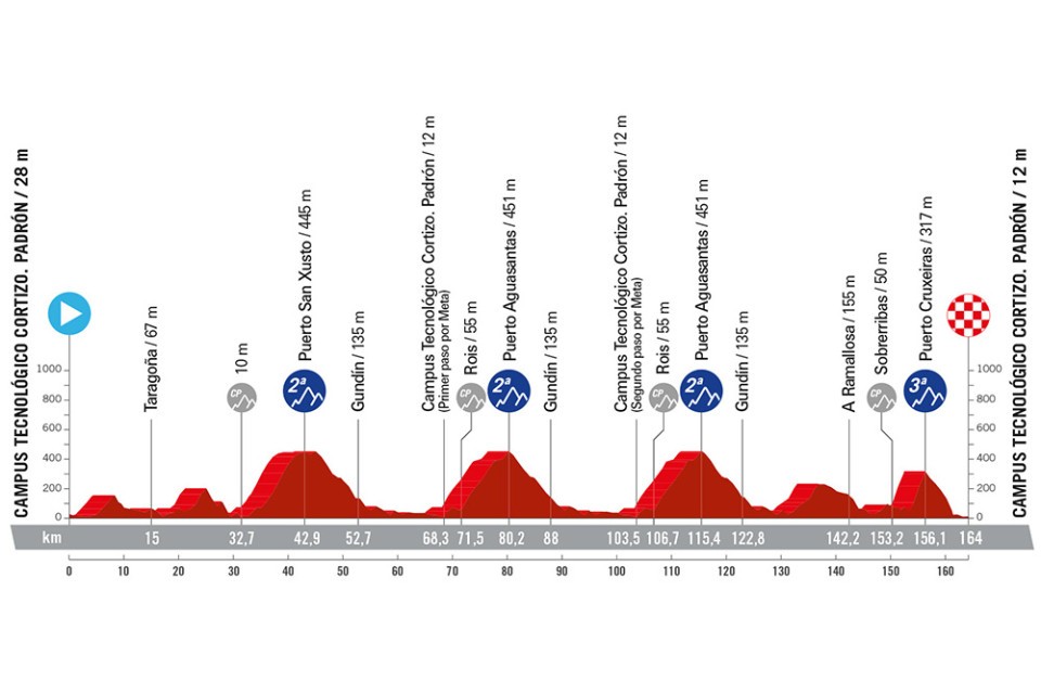 Tour D'Espagne : Le Parcours Et Les étapes De La Vuelta 2024