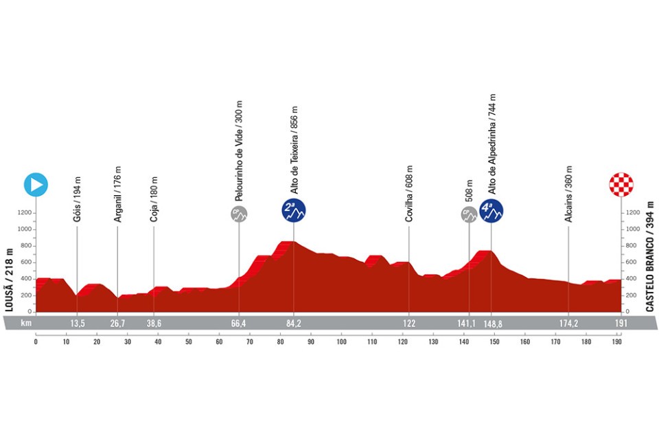 Tour d'Espagne le parcours et les étapes de la Vuelta 2024