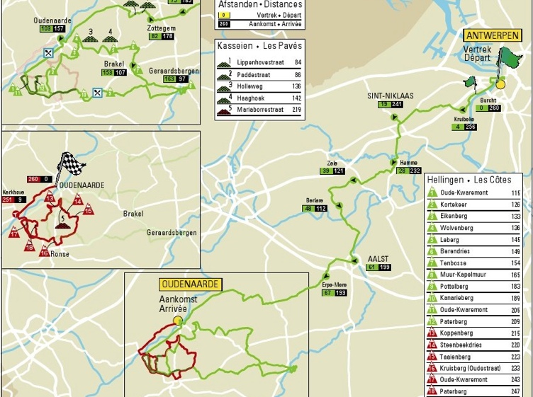 Tour des Flandres : parcours et profil de la course