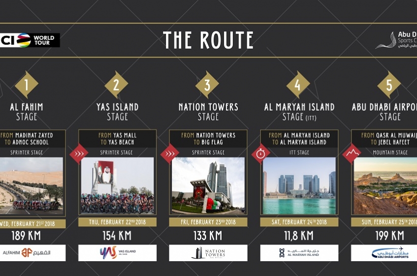 Tour d'Abu Dhabi : la liste des engagés