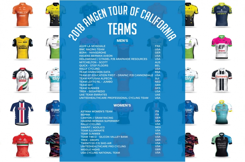 Tour de Californie : la liste des équipes invitées