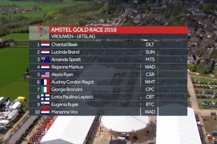 Amstel Gold Race (1.WWT) - Victoire de Chantal Blaak (complet)