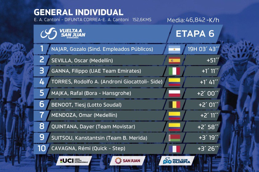 Dopage : Gonzalo Najar contrôlé positif à l'EPO CERA ?