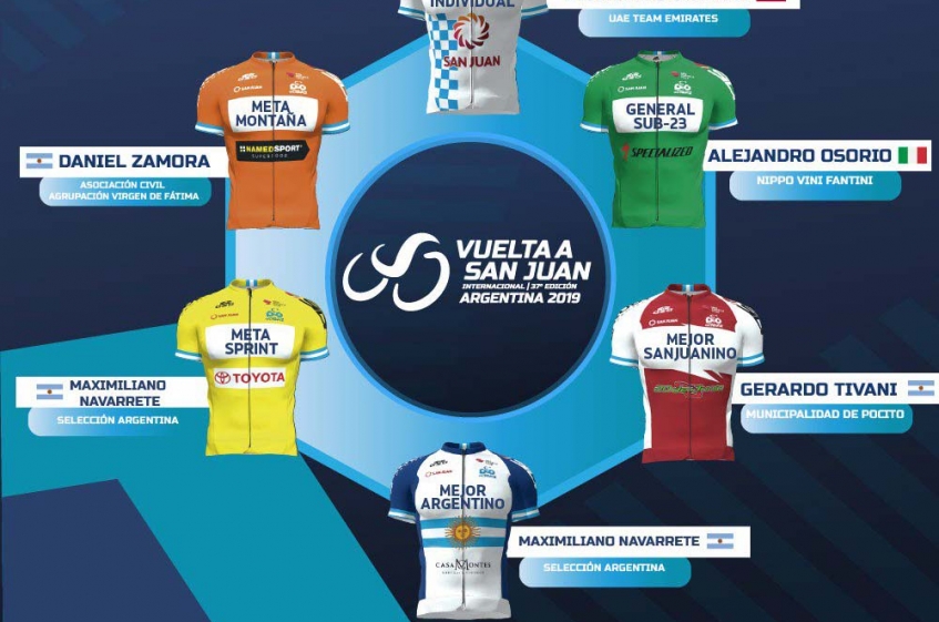 Vuelta San Juan : présentation de la 2ème étape
