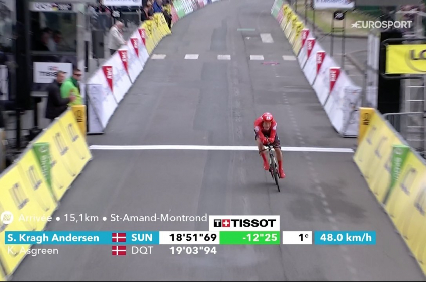 Paris-Nice (2.UWT) - 4ème étape - Le chrono pour Kragh Andersen (résultats complets)