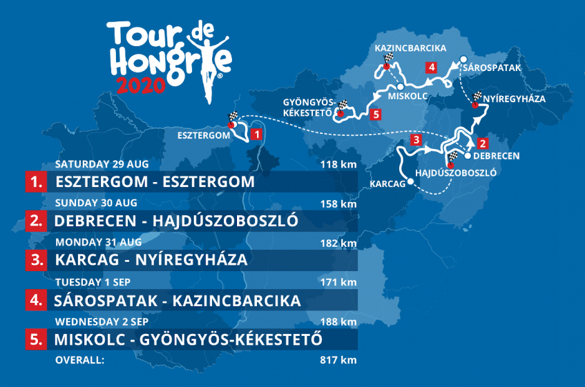 Tour de Hongrie : le parcours de l'édition 2020