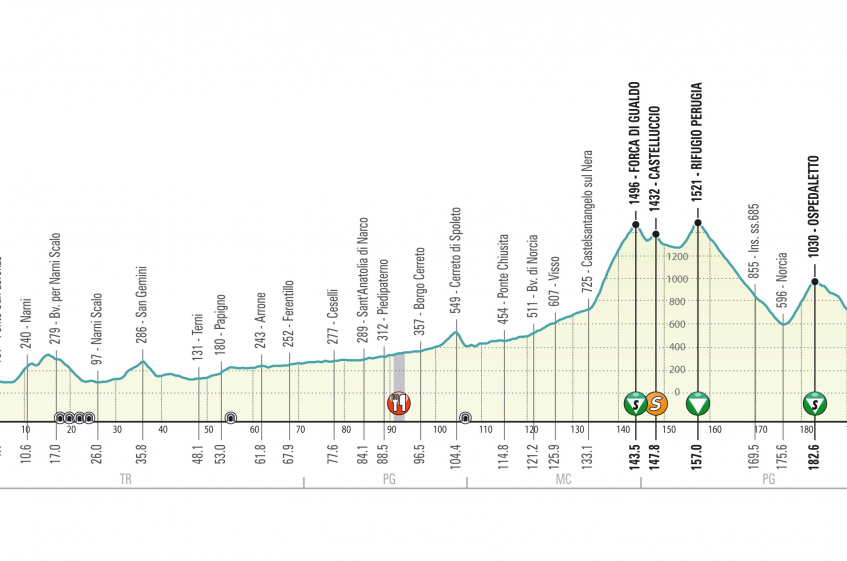 Tirreno-Adriatico : le résumé vidéo de la 4ème étape