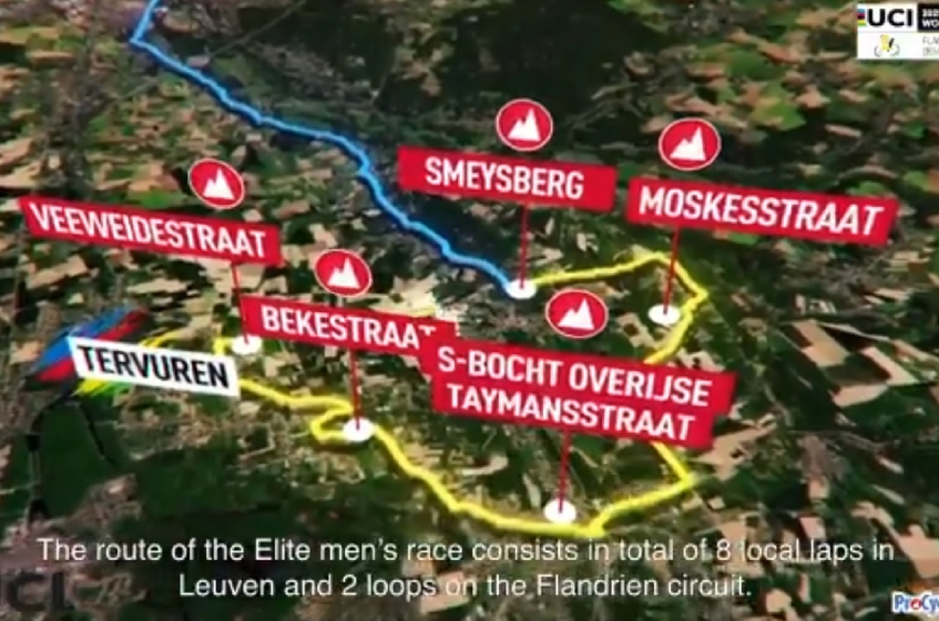 Flandres 2021 : les pavés et les bergs au menu des championnats du monde