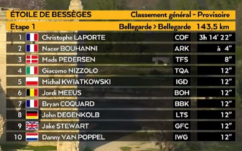 Etoile de Bessèges : le débriefing de la 1ère étape