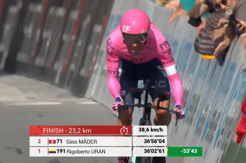 Tour de Suisse (2.UWT) - 7ème étape - Le chrono pour Uran
