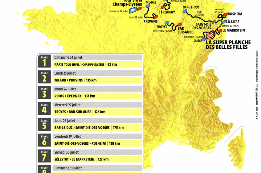 Le parcours et les profils des étapes du 1er Tour de France féminin