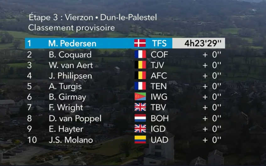 Paris-Nice : le final de la 3ème étape en vidéo