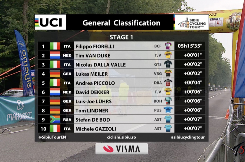 Sibiu Cycling Tour (2.1) - 1ère étape - Victoire de Fiorelli