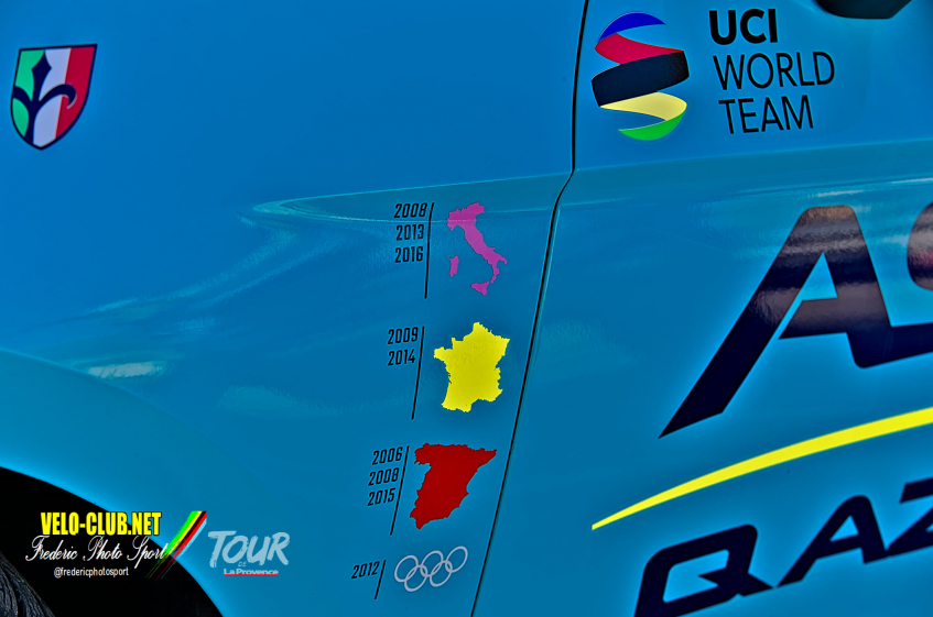 Projection sur les chances de maintien en World-Tour pour la période 2023-2025