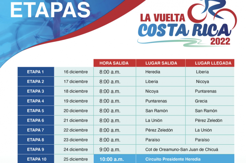 Vuelta a Costa Rica : la liste des engagés de l'édition 2022