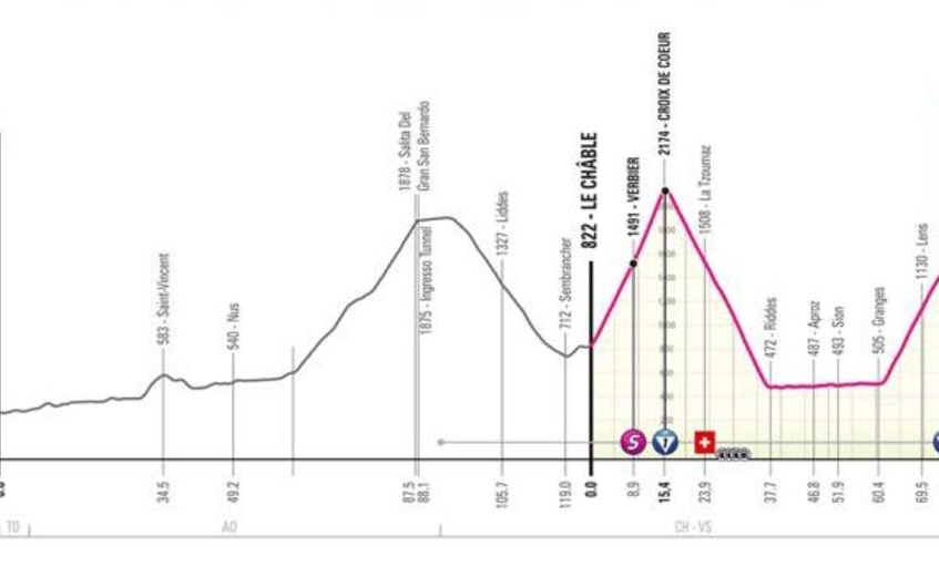 Le tracé de la 13ème étape du Tour d'Italie modifié