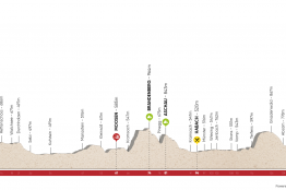 Tour of The Alps : le final de la 1ère étape en vidéo