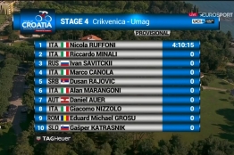 Tour de Croatie (2.1) - 4# - Victoire de Ruffoni (top10)