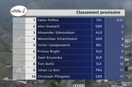 Tour de Romandie (2.UWT) - Le prologue pour Felline (résultats complets)