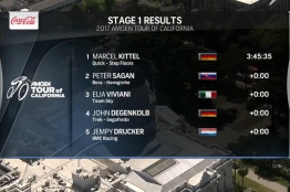 Tour de Californie : le final de la 1ère étape en vidéo