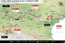 Route du Sud : la présentation de la course (étapes, profils, parcours)