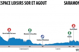 Route du Sud : présentation de la 2ème étape (parcours, profils, favoris)