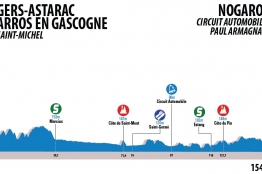 Route du Sud : le résumé vidéo de la 4ème étape