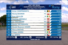 Championnats d'Europe CLM (CC) - Le titre pour Campenaerts