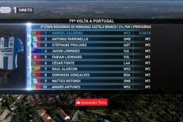 Volta Portugal (2.1) - 2ème étape - Victoire de Samuel Caldeira