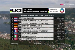 Championnat du Monde (CM) - Le chrono par équipes féminin pour Sunweb