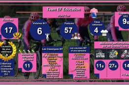 Bilans 2019, EF Education First et la révélation Higuita​​​​​​​