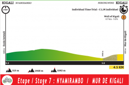 Tour du Rwanda : le parcours de l'édition 2020