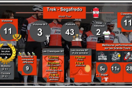 Bilans 2019, Trek – Segafredo sauvée par Mollema et Ciccone​​​​​​​