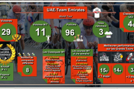 Bilans 2019, UAE Team Emirates et la sensation Tadej Pogacar​​​​​​​