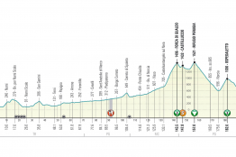 Tirreno-Adriatico : le résumé vidéo de la 4ème étape