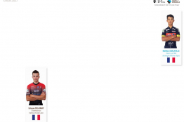 Deux recrues annoncées pour Van Rysel