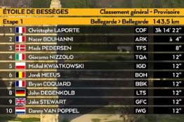 Etoile de Bessèges : le final de la 1ère étape en vidéo