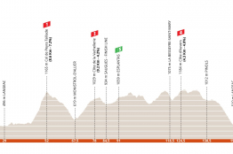 Critérium du Dauphiné : présentation de la 2ème étape