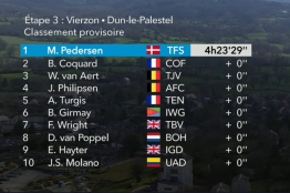 Paris-Nice : le final de la 3ème étape en vidéo