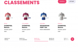 Tour d'Italie : c'est finalement Tao Geoghegan Hart qui portera le maillot de meilleur grimpeur !